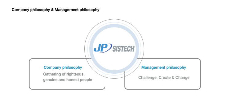 JP Sistech Company and Management Philiosophy